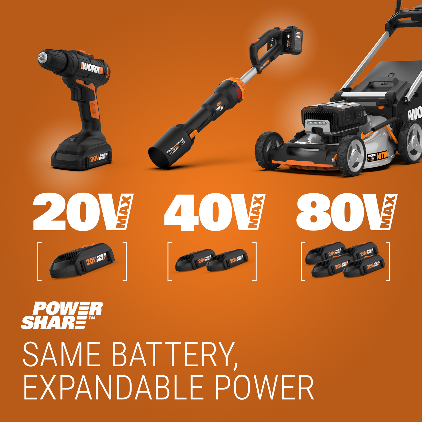 WA7212 WORX MAKERX Angle Grinder Attachment Kit
