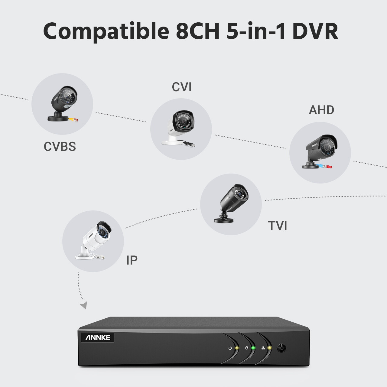 ANNKE 8CH 5MP Lite DVR 1080P CCTV Security Camera System Human Detection H.265+