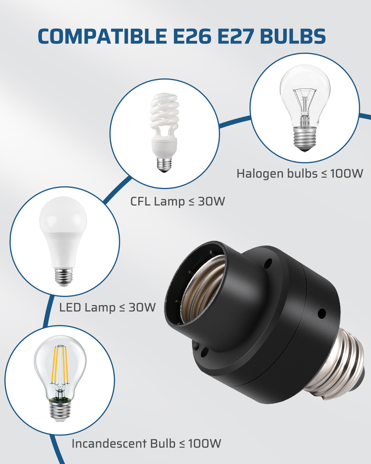 DEWENWILS Dusk to Dawn Light Sensor Socket with Timer Light Socket Indoor/Outdoo