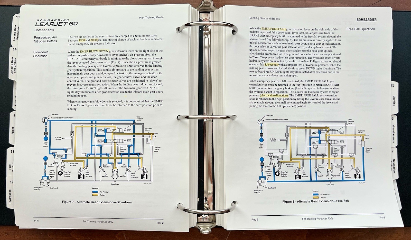 Bombardier Learjet 60 Pilot Training Guide, Revision 2