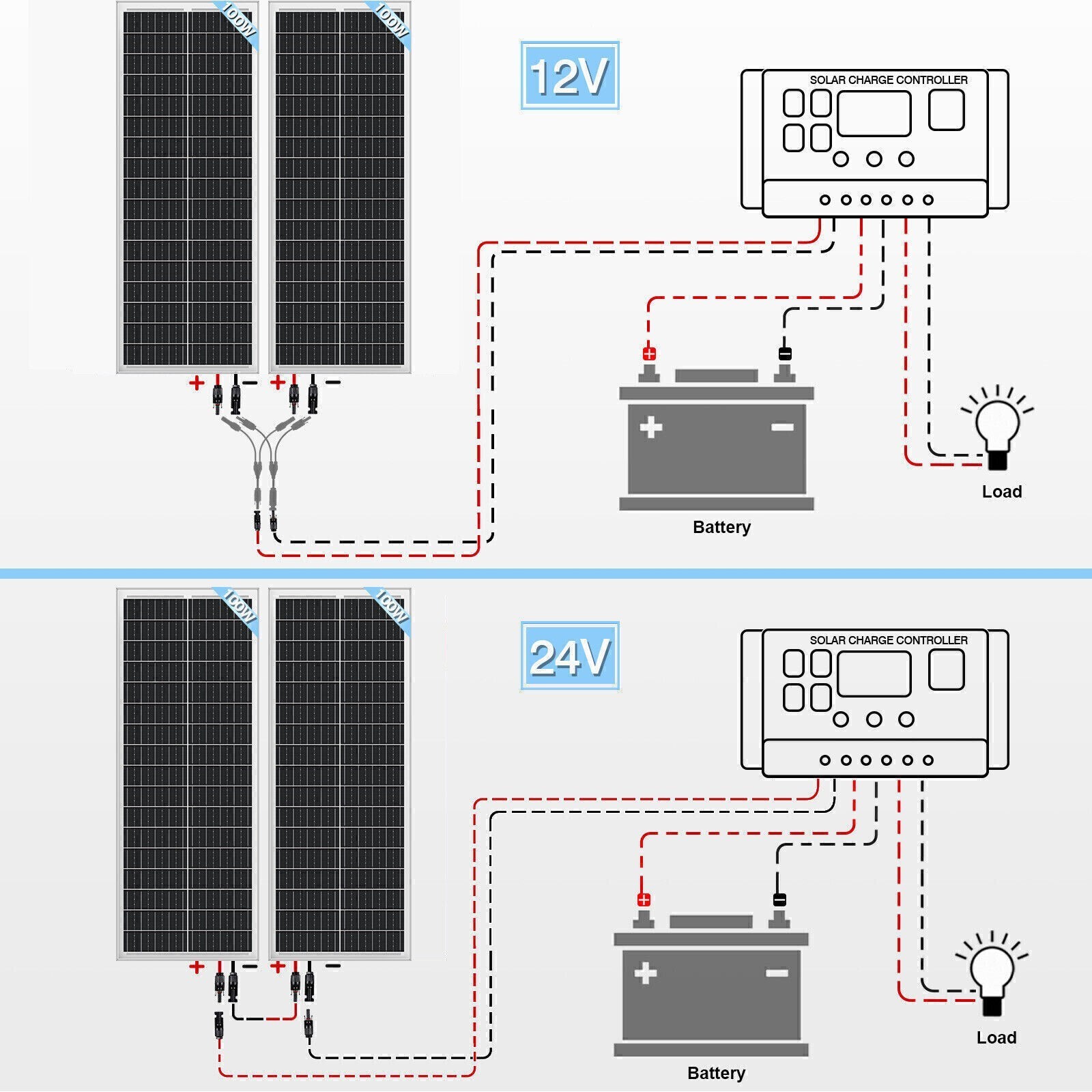 200W 12V Solar Panel High Efficiency Mono 12V PV Module for 12V Off Grid System