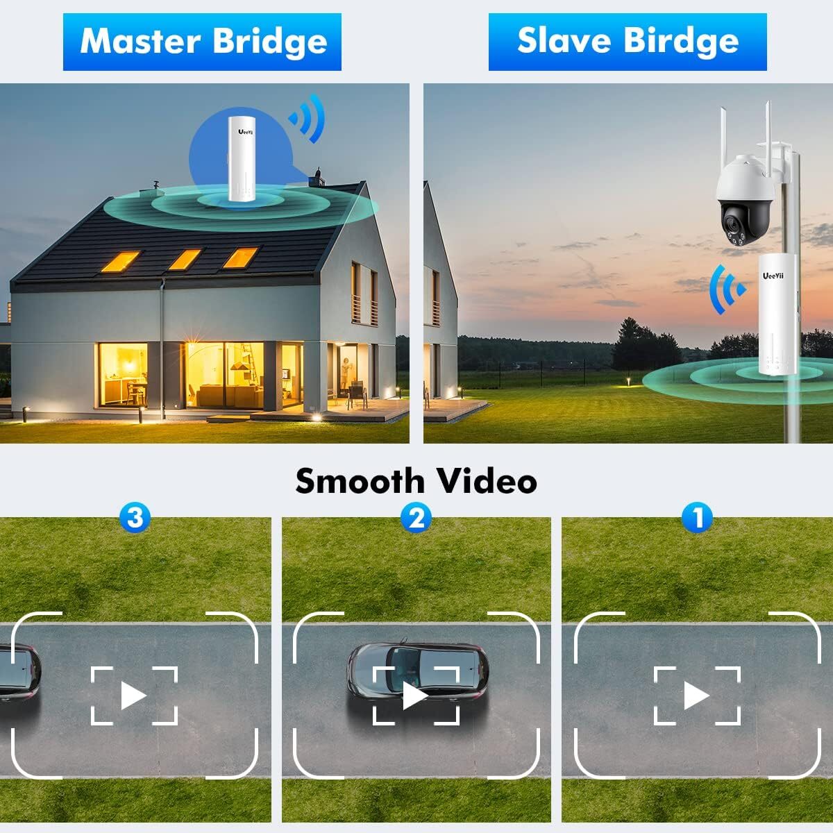 3Km Long Range Wi-Fi Bridge for Extend Network Wireless Bridge Point to Point
