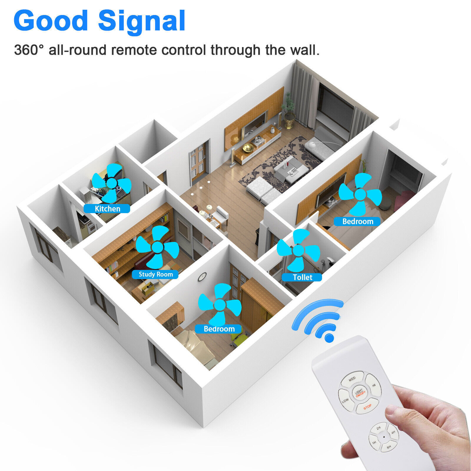 Ceiling Fan Remote Control Kit w/ Timer 3 Speed & Light Switch for Existing Fans