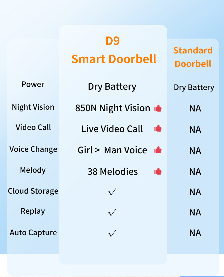 Video Doorbell Wireless Wi-Fi Night Vision Cloud Storage 640P 2-Way Audio