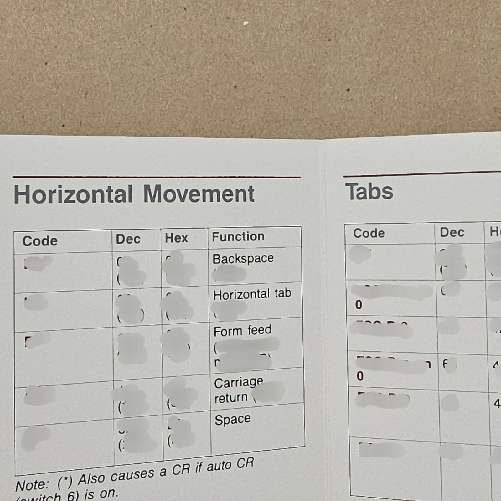 Vintage IBM ProPrinter Control Codes and Escape Sequence Quick Reference Card
