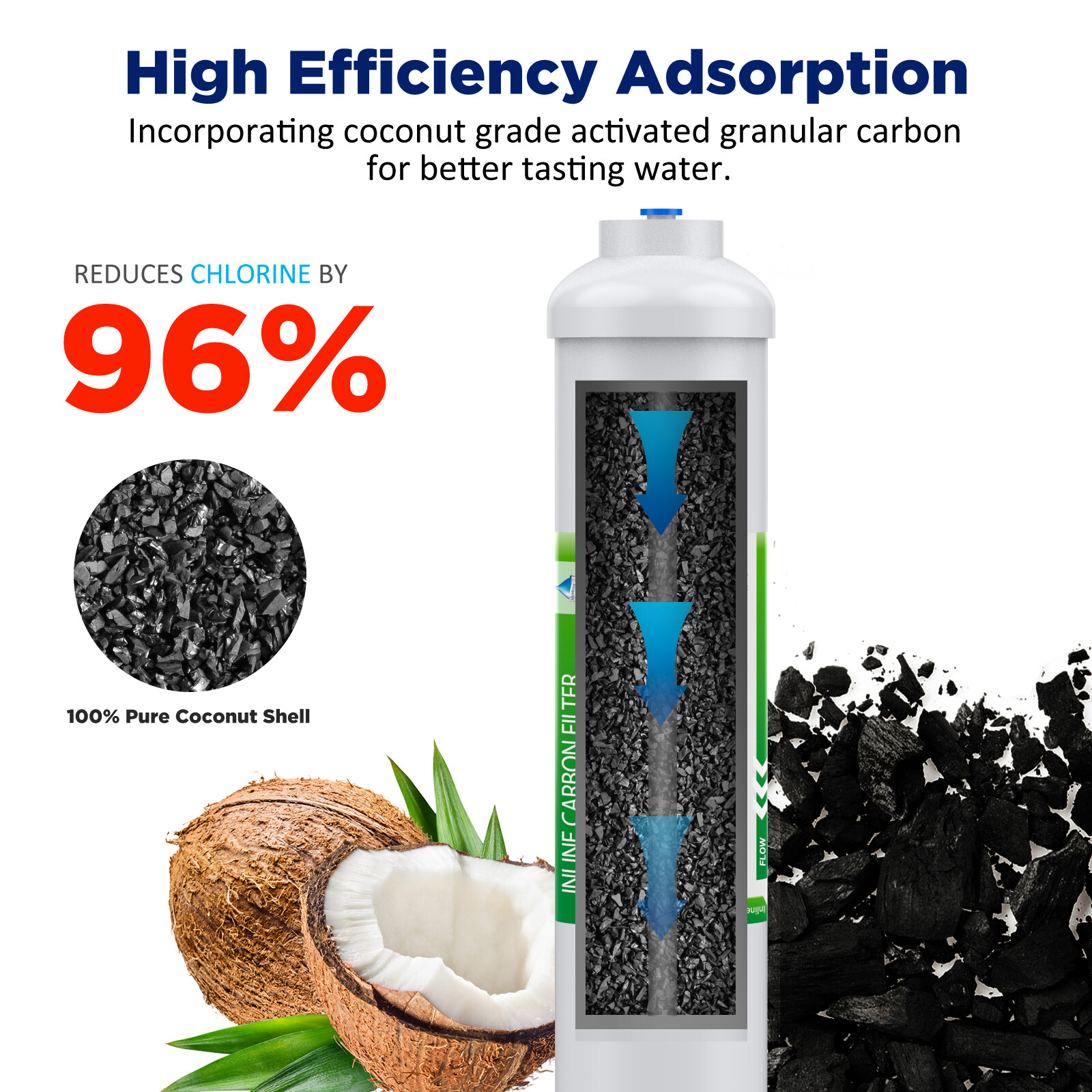 3 Pack Post Carbon Inline Water Filter Quick Connect 1/4" QC Fridge Ice-maker
