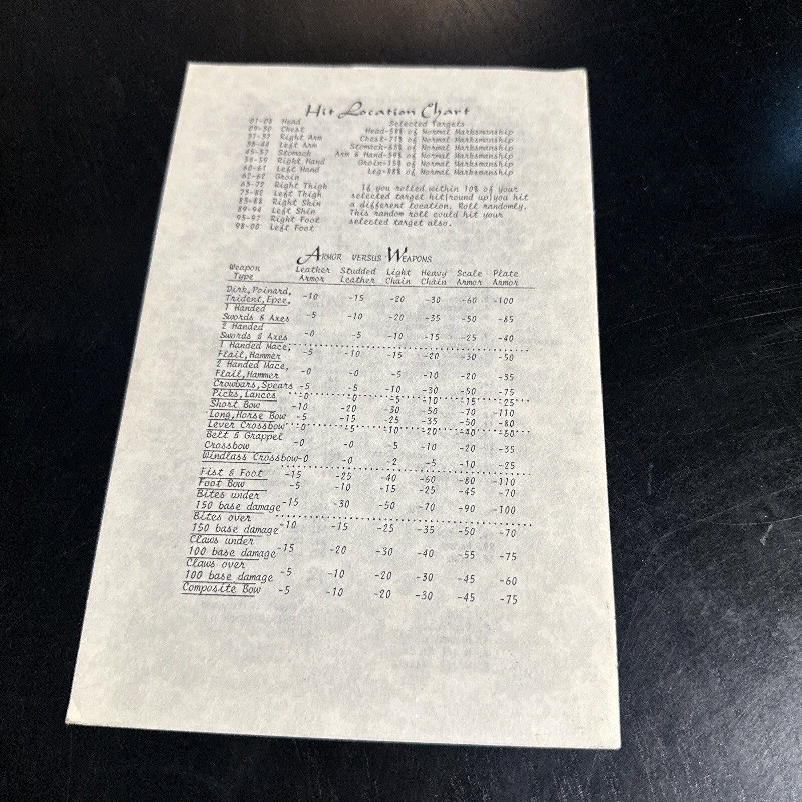 Ernest Hams Kabal Referee Guide with Separate Oops Chart