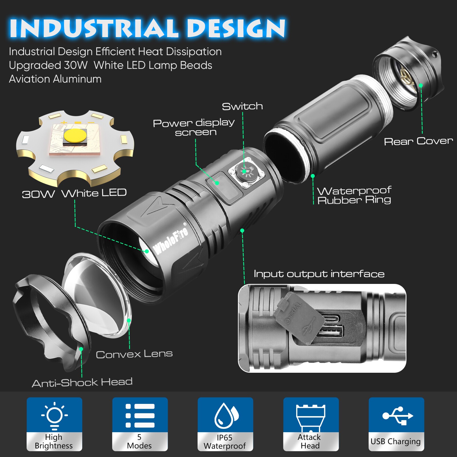 Super Bright 9000000 Lm LED Tactical Flashlight Rechargeable Powerful Work Light