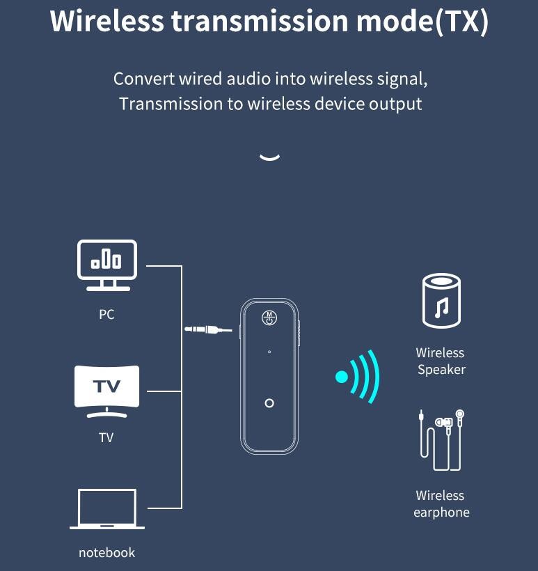 3.5mm USB Port Universal Bluetooth Audio Adapter Wireless Transmitter Receiver