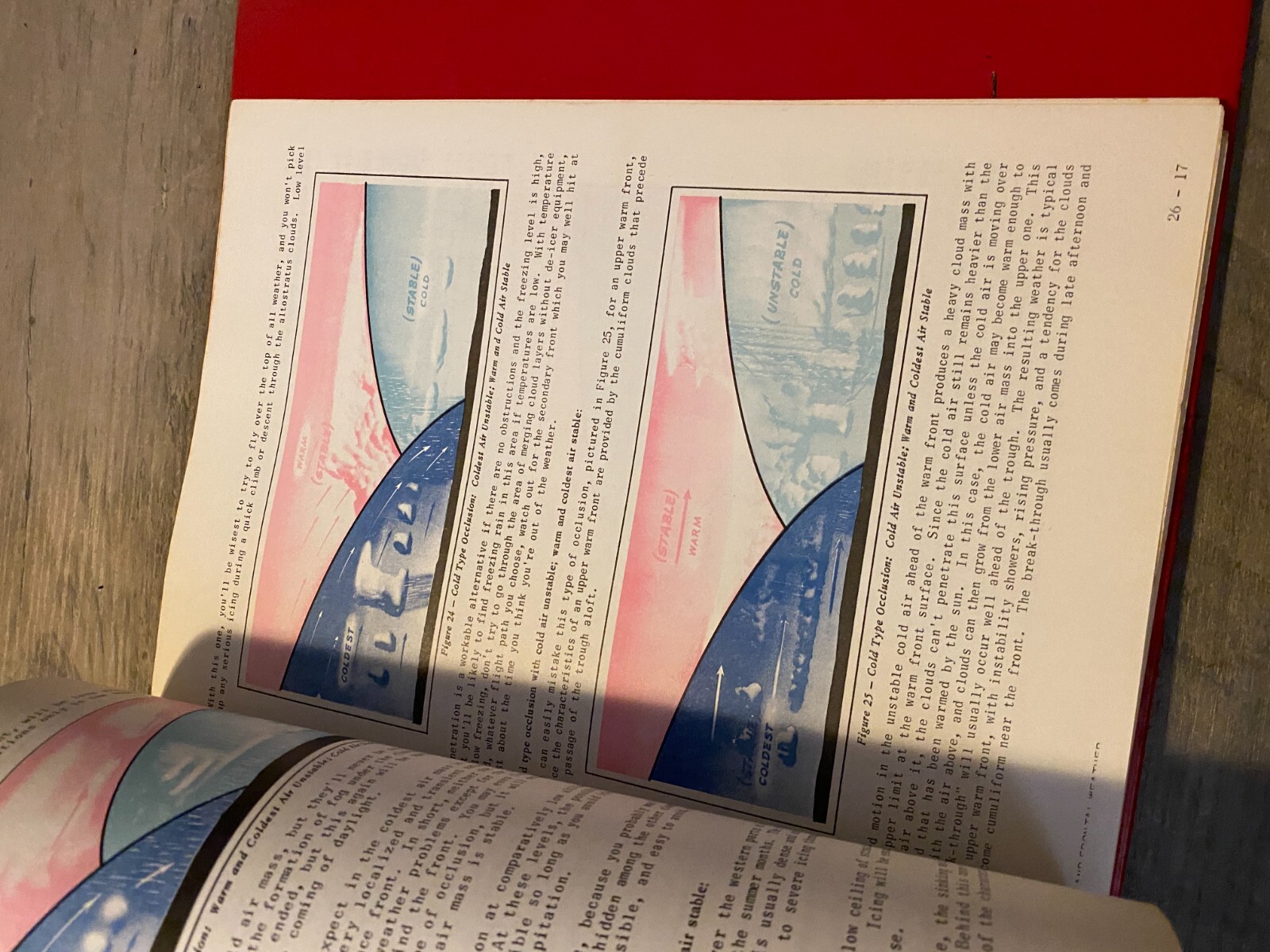Vintage AG Aviation Academy Pilots Manual