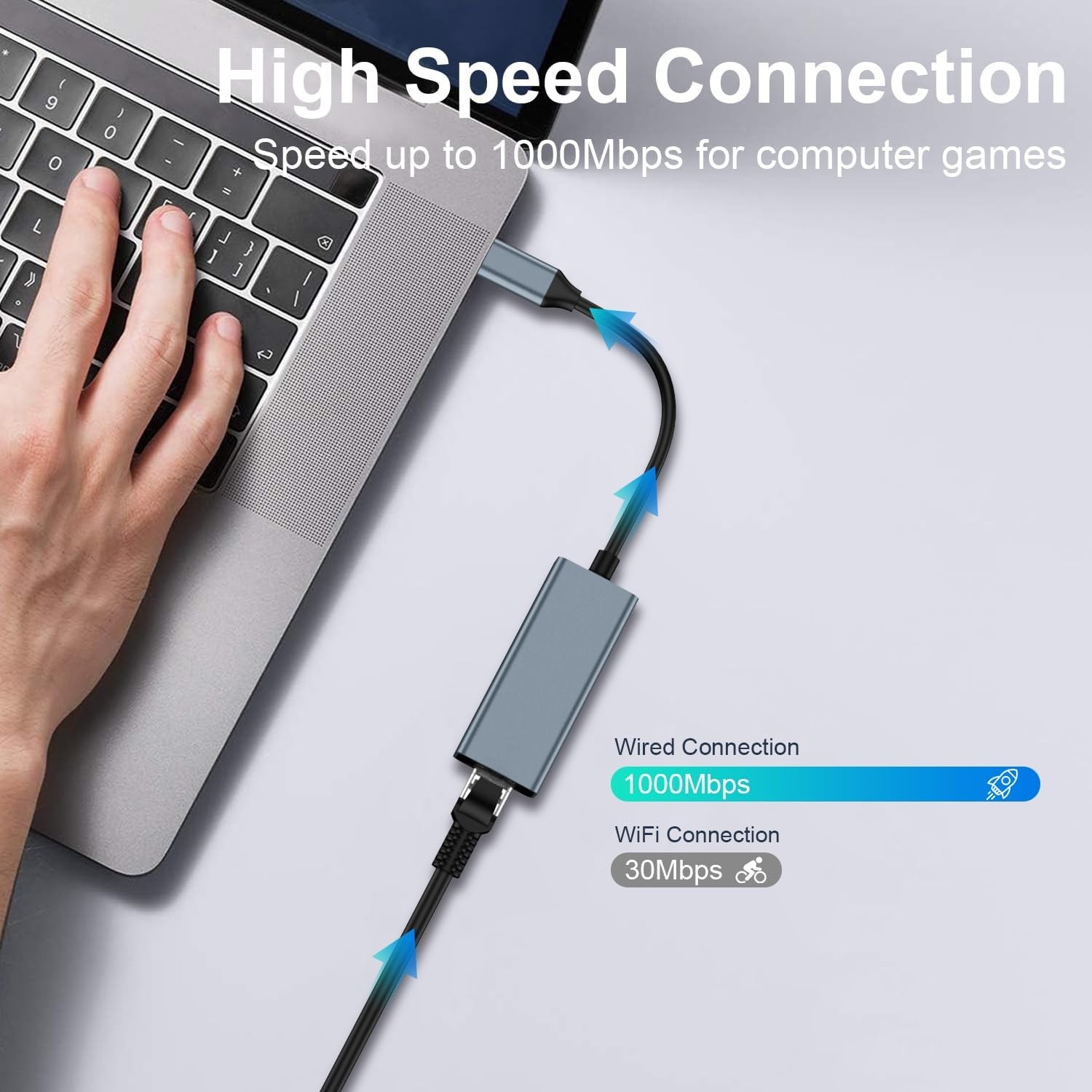 USB-C 3.0 Gigabit Ethernet LAN RJ45 1000Mbps Network Adapter for PC Mac Android