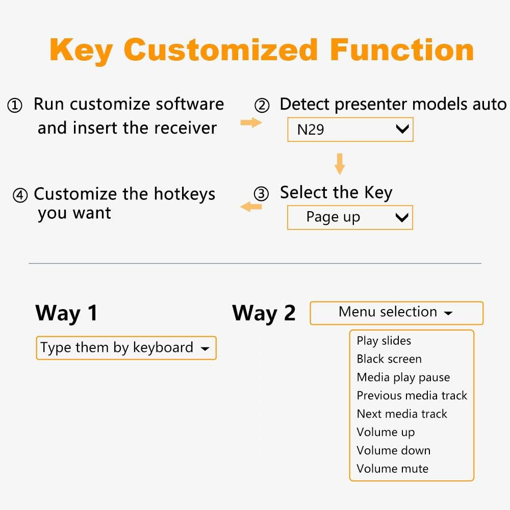 N29 Presentation Clicker Slide Pointer Clicker for Powerpoint Presentations, Wir