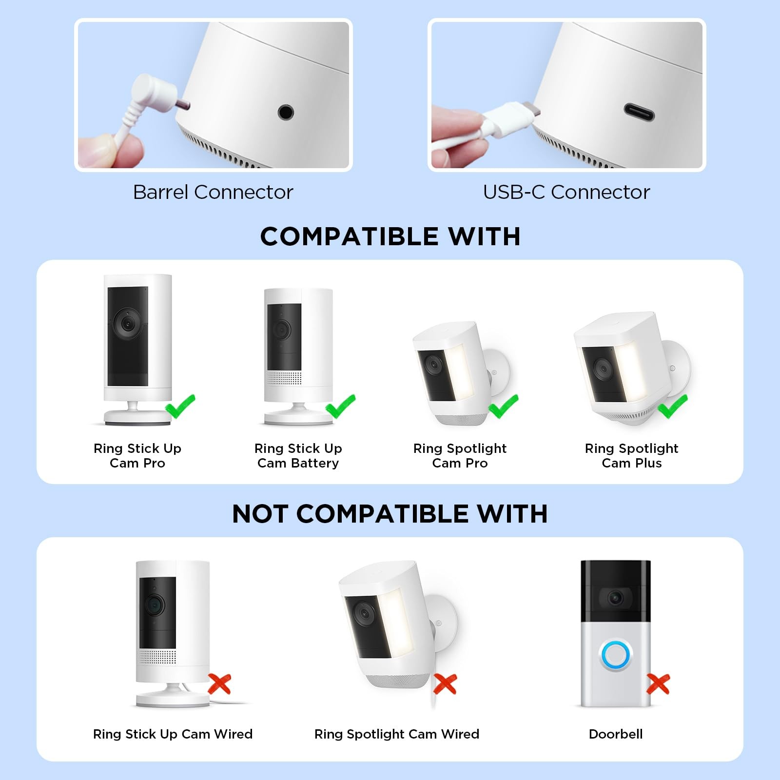 Solar Panel for Ring Camera – Compatible with Stick 2.4W-1 Pack, White
