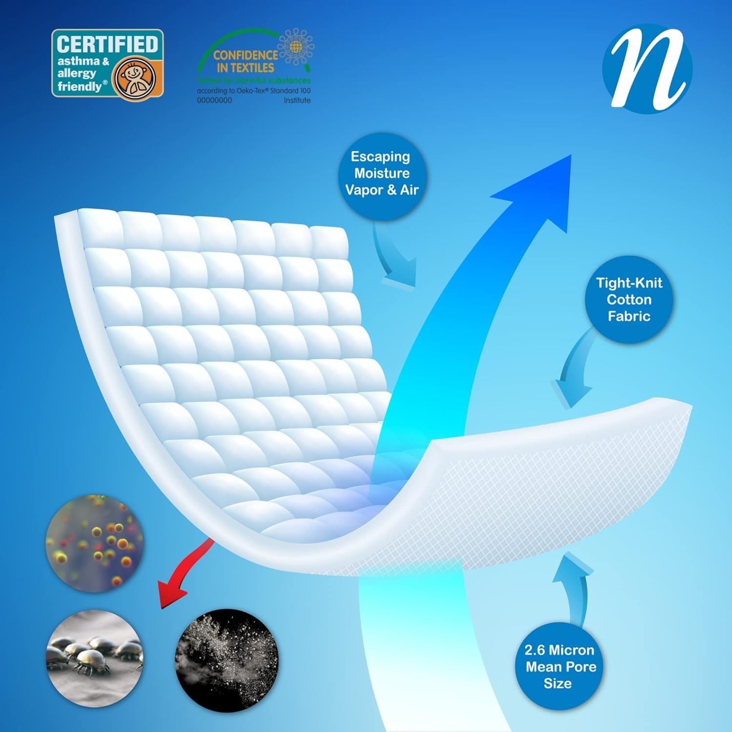 Noiseless 100% Cotton Pillow Protectors 2 Pack Standard Zippered 300 Thread