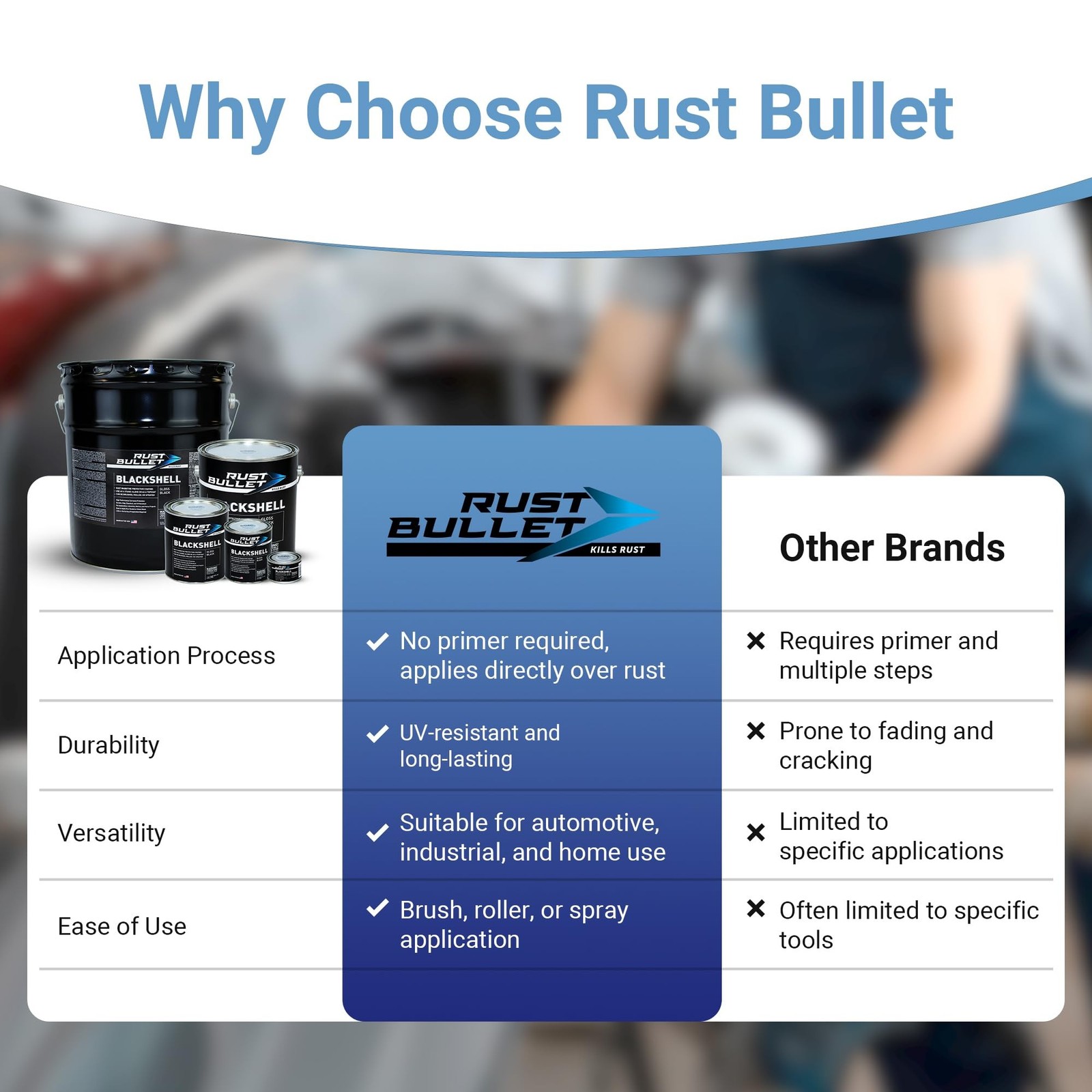 RUST BULLET BlackShell - Gloss Black - 4 Oz - Corrosion Preventive Coating, U...
