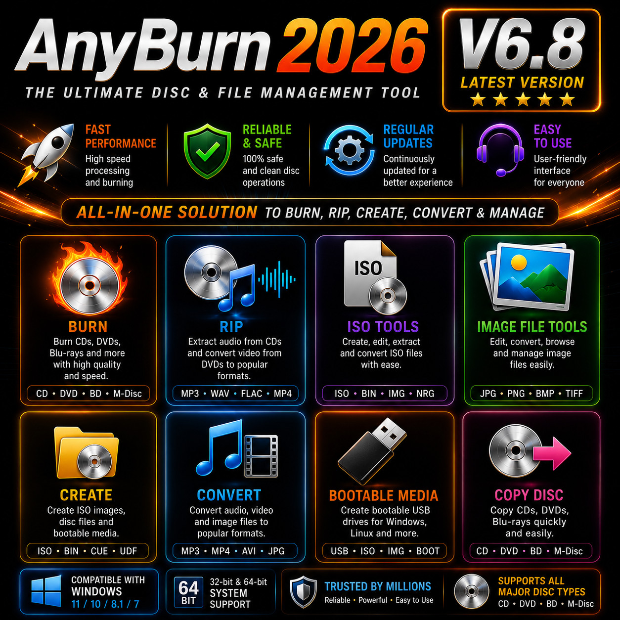 AnyBurn 2026 DVD CD & DVD Burning Software ~ Iso File / Writing on CD ~ V 6.8