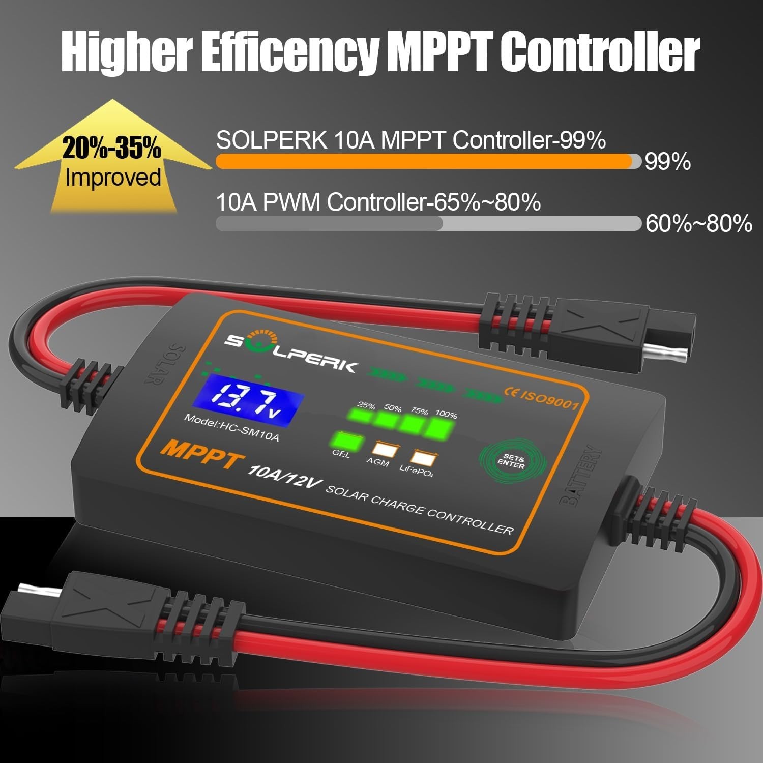 Compact 10A 12V Solar Charge Controller - Multi-Battery Compatibility & Safety