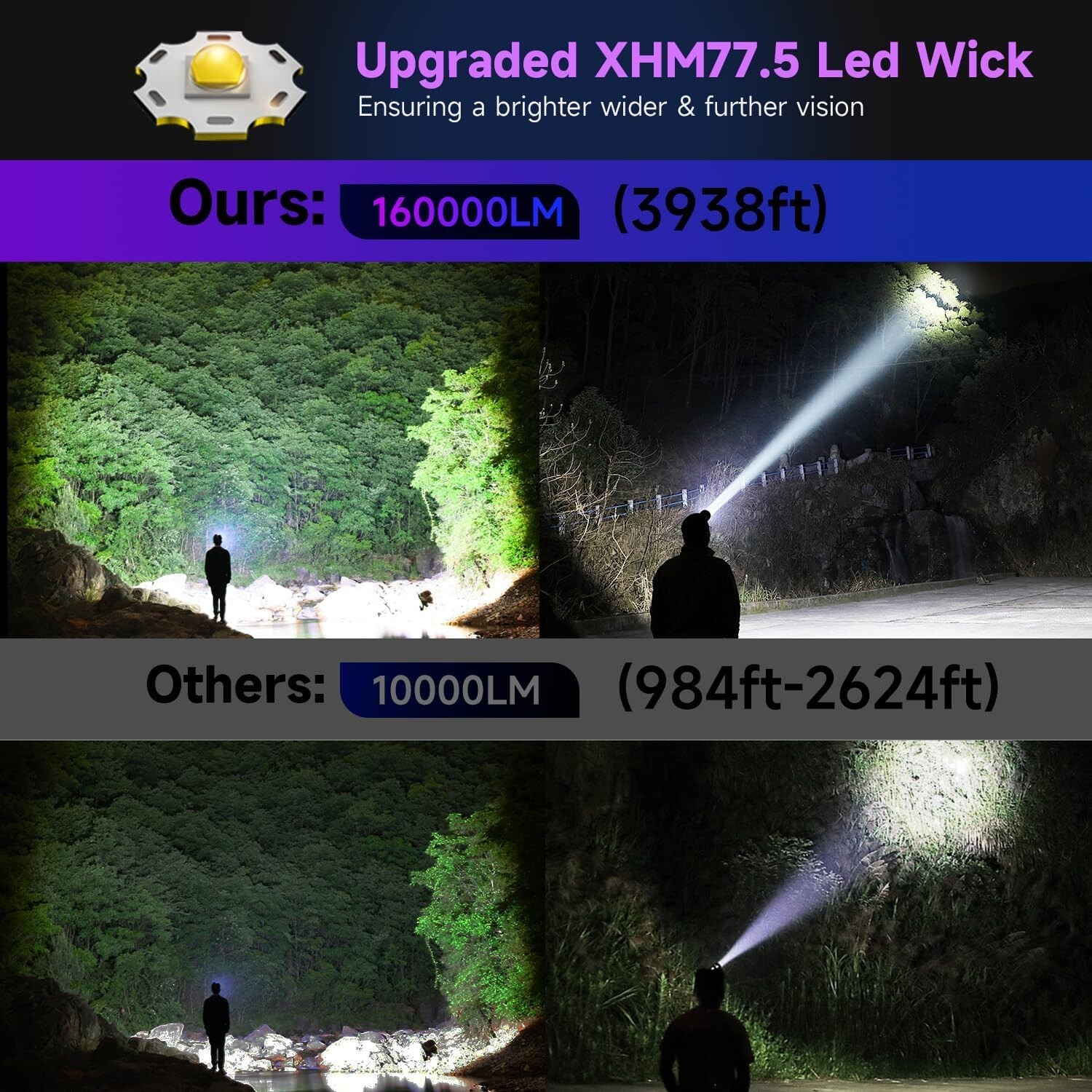 Super Bright LED Rechargeable Headlamp,160,000LM Zoomable & 9 Lighting Modes