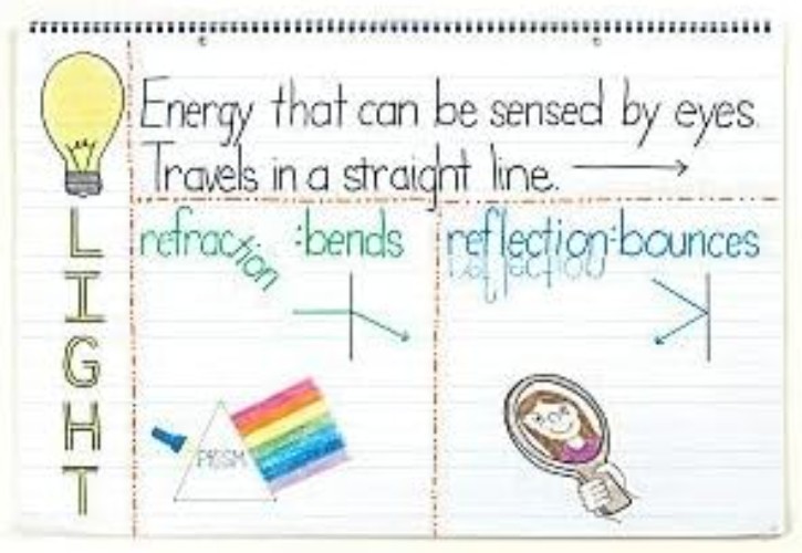 Durable 24" x 16" Chart Tablet - 1 1/2" Ruled, Ideal for Organized Note-Taking