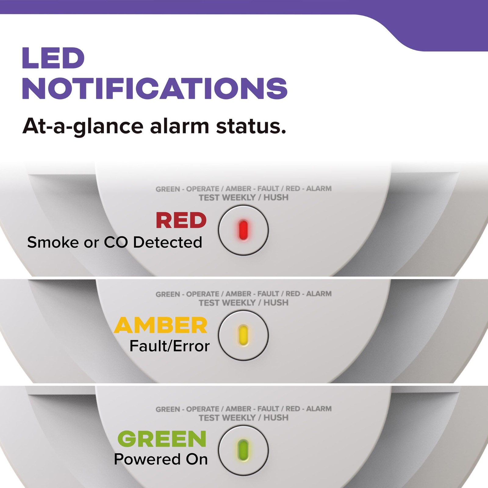 Kidde Monoxide Detector 10-Year Battery Powered Voice Alerts Led Warning Light