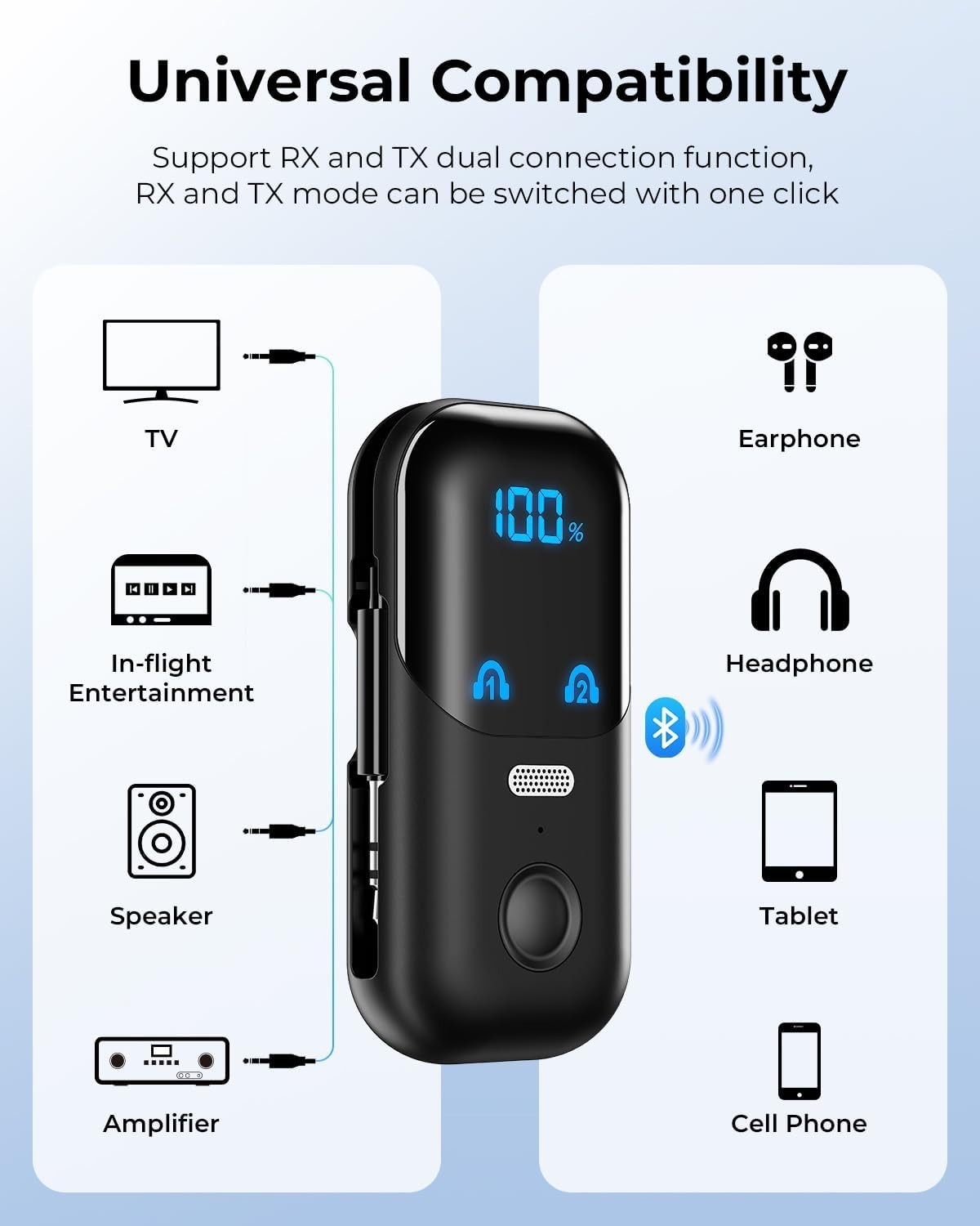 Bluetooth Transmitter Receiver Wireless Adapter 3.5MM Aux Jack, Dual Connection