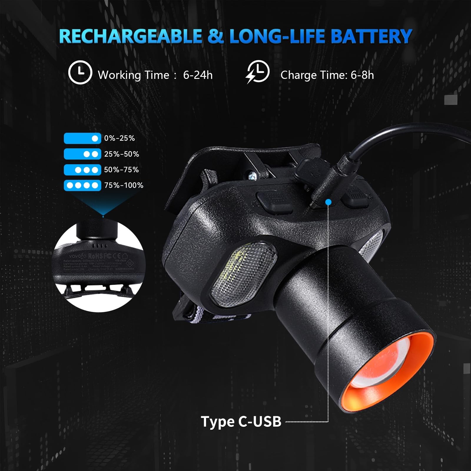 LED Headlamp 2400mAh Rechargeable, 2000 Lumen Bright, Zoomable, Waterproof Ou...
