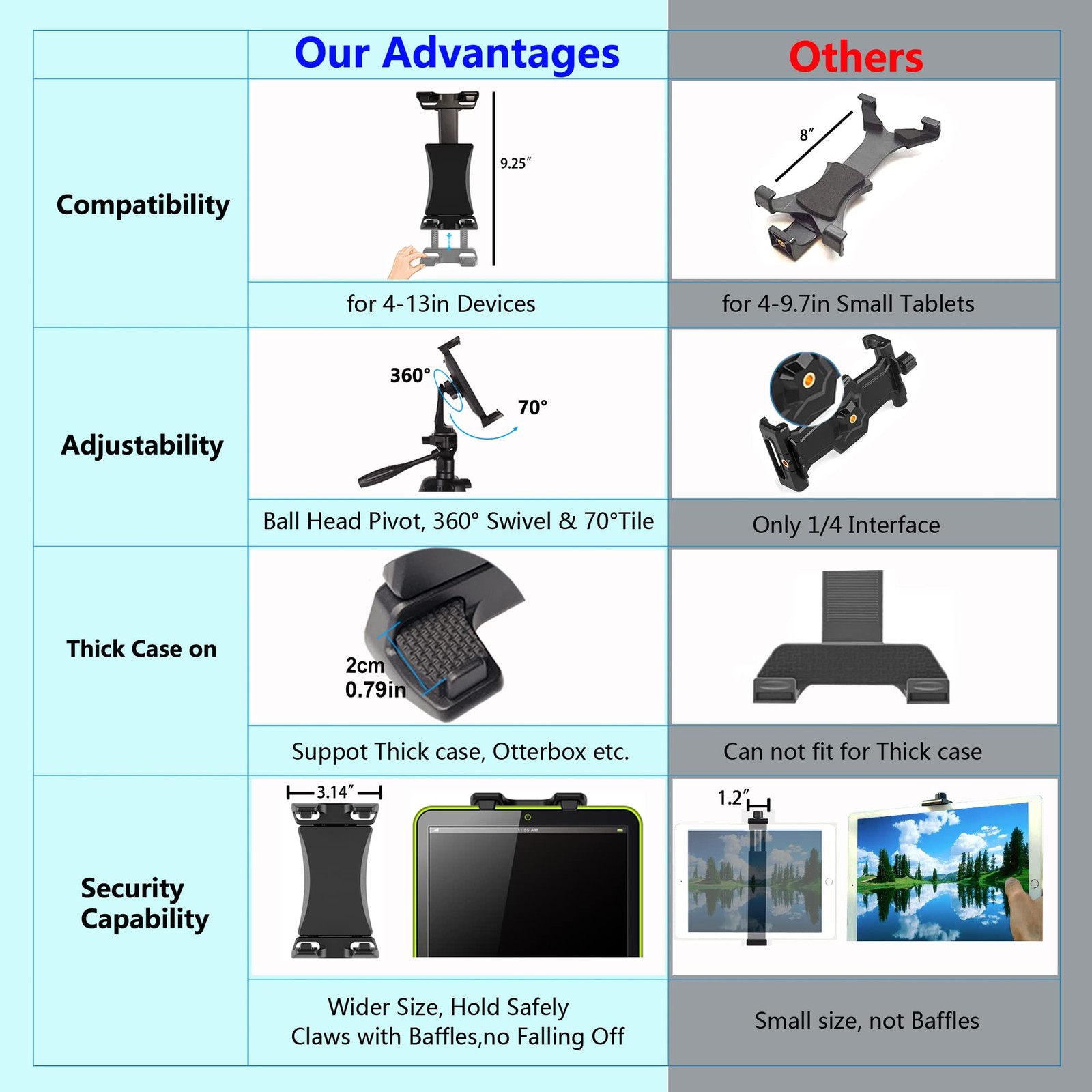 IPad Tripod Mount Adapter 360 Degree Rotatable Universal Tablet Clamp Black