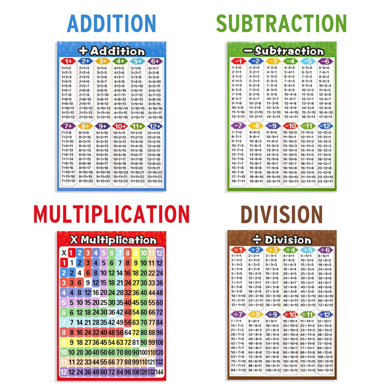 Math Educational Learning Posters,Laminated Charts with Tape for Children Kid...