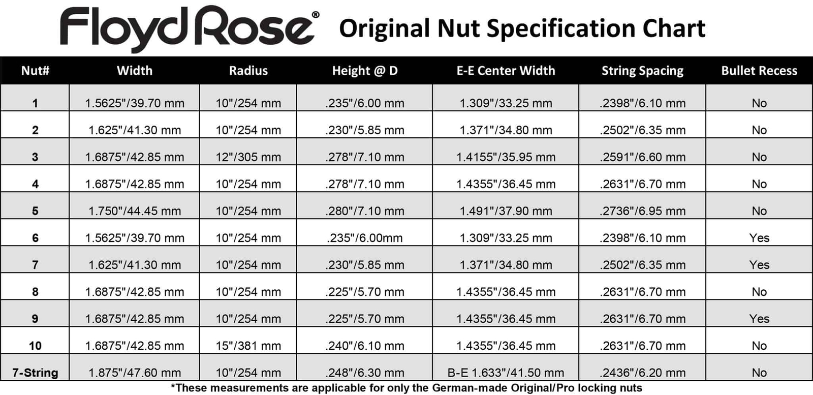 Floyd Rose Complete R3 Nut