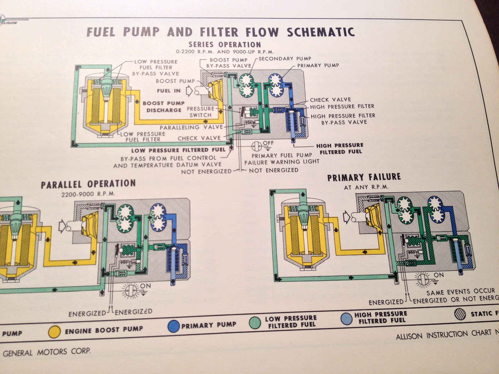 Allison 501-D13 Prop-Jet Service Training School Manual