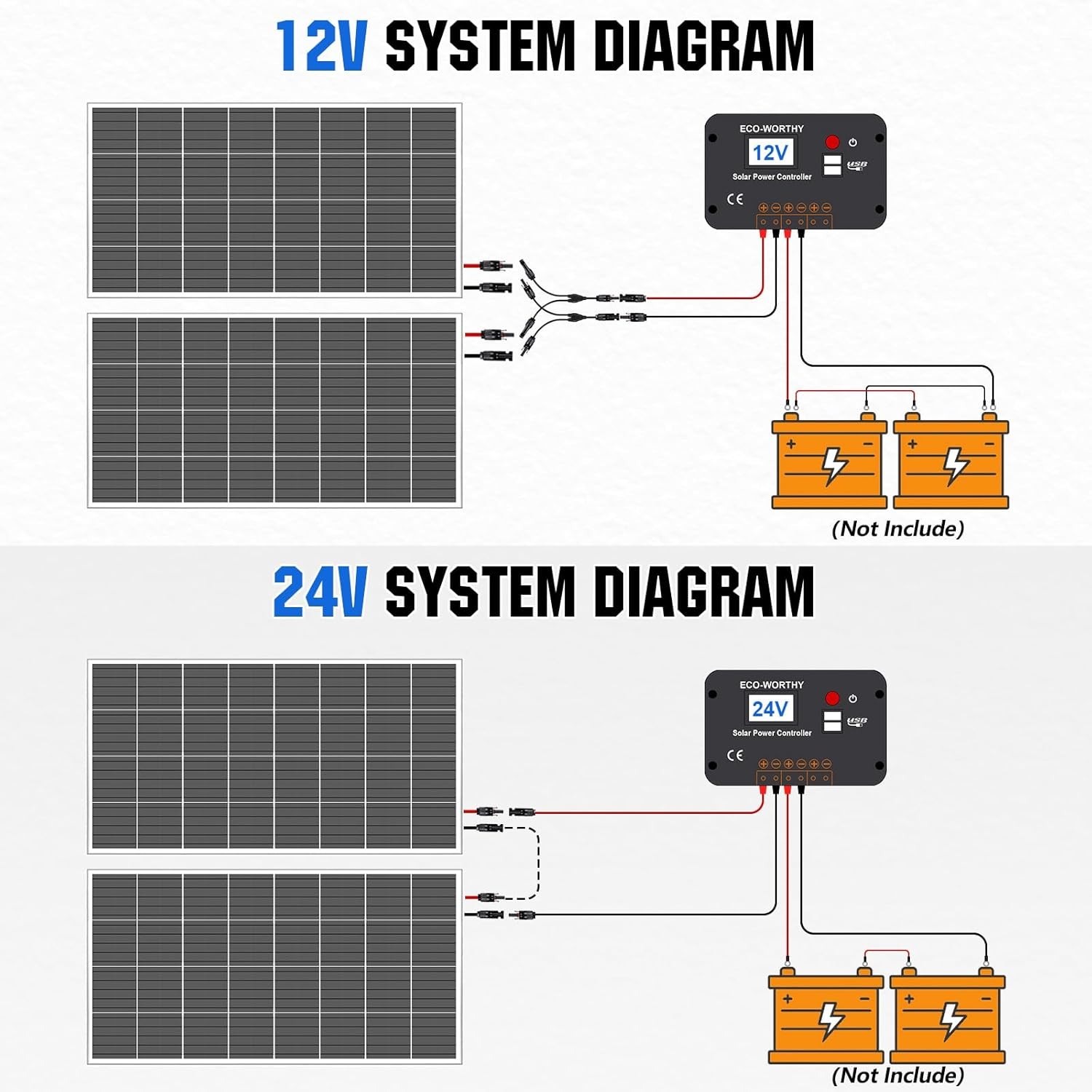 ECO-WORTHY 200W Solar Panel Kit 12V 24V Monocrystalline