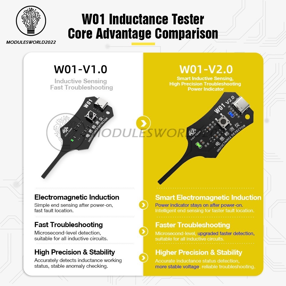 Inductance Detector PC Repair Electromagnetic Induction Quick Fault Check Type C