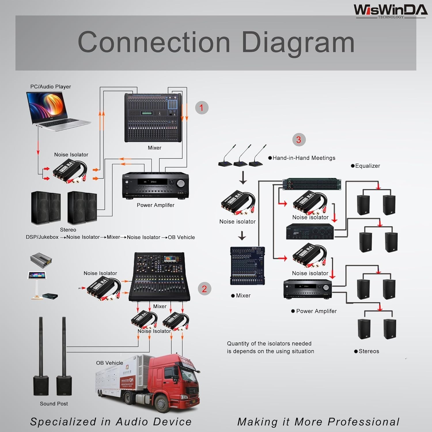 Durable 4-Channel RCA Ground Loop Isolator for Home & Car Audio Systems