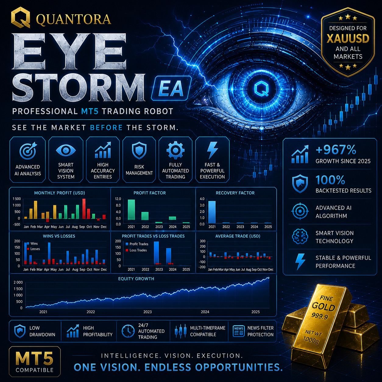 Quantora Eye Storm EA | MT5 Forex Trading Robot | Expert Advisor