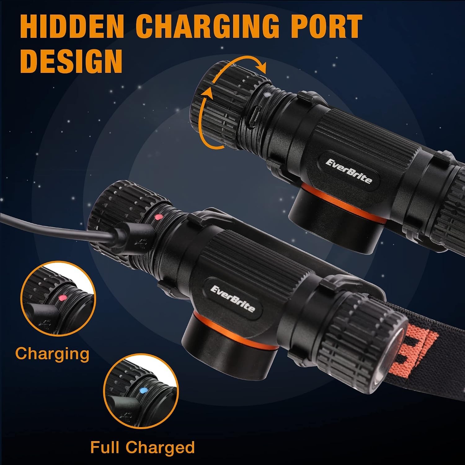 EverBrite 1000Lm Rechargeable Headlamp 5 Modes Magnetic Base