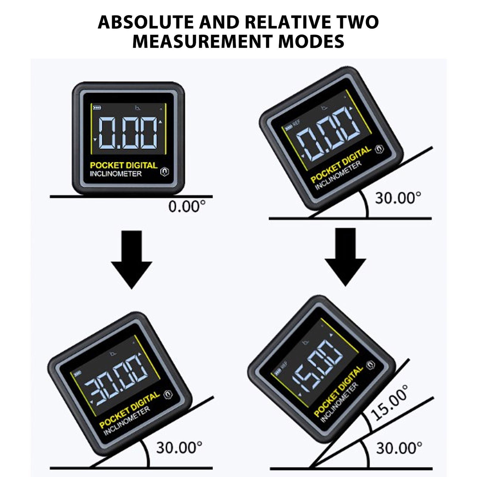 Pocket Digital Inclinometer Protractor Magnetic Angle Finder Measuring Tool CST