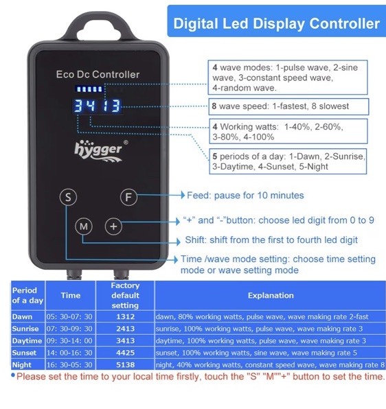 hygger Quiet Magnetic Aquarium Wave Maker Powerhead with Digital Led Display