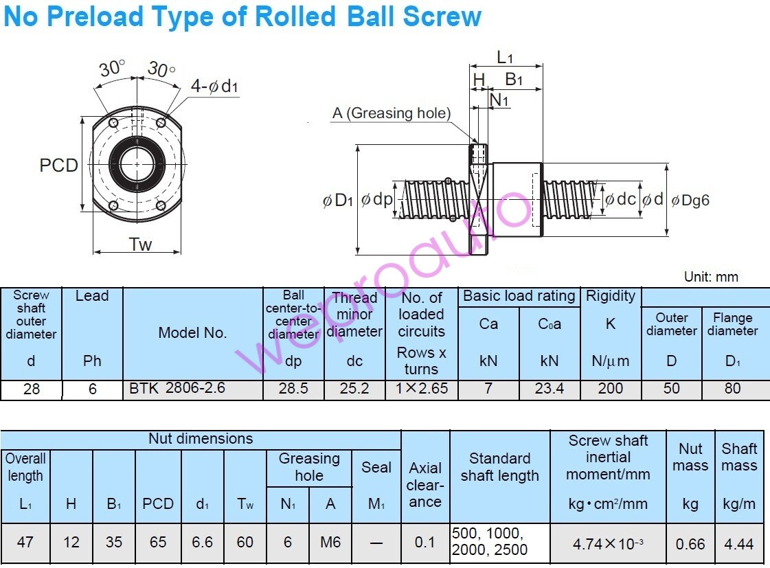 THK NIB BTK2806V-2.6ZZ NoPreload Rolled Ball Scew for replace BSC-N-1057=5F53