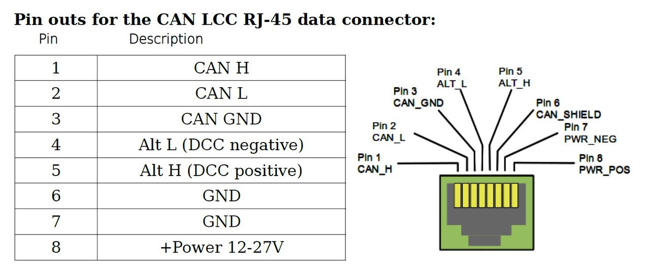 RR-CirKits ~ LCC-32H ~ 32 Head Signal Controller ~ 8 Line Input/Output Node LCC