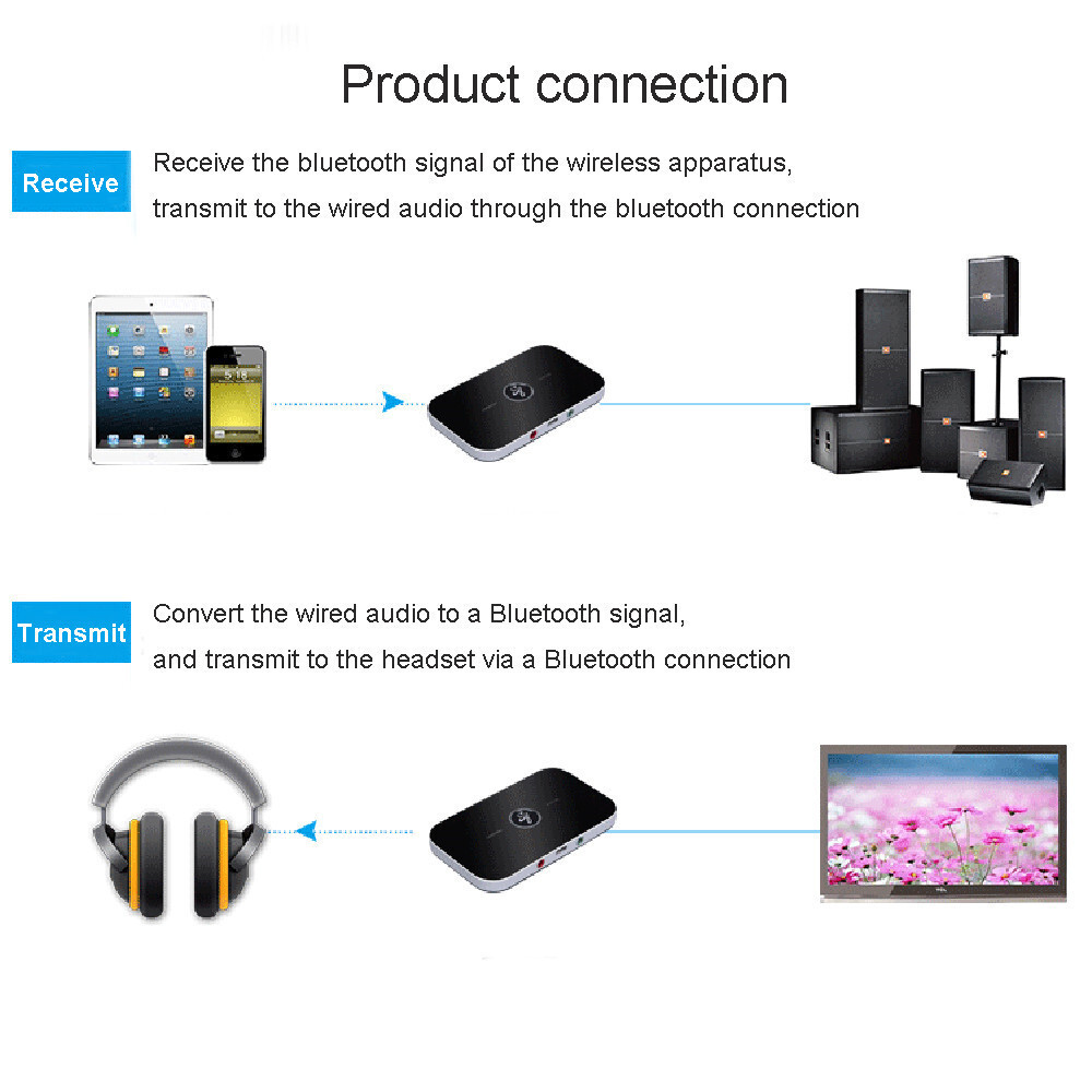 1/2pcs Bluetooth Transmitter&Receiver Wireless Adapter For Home stereos/speakers