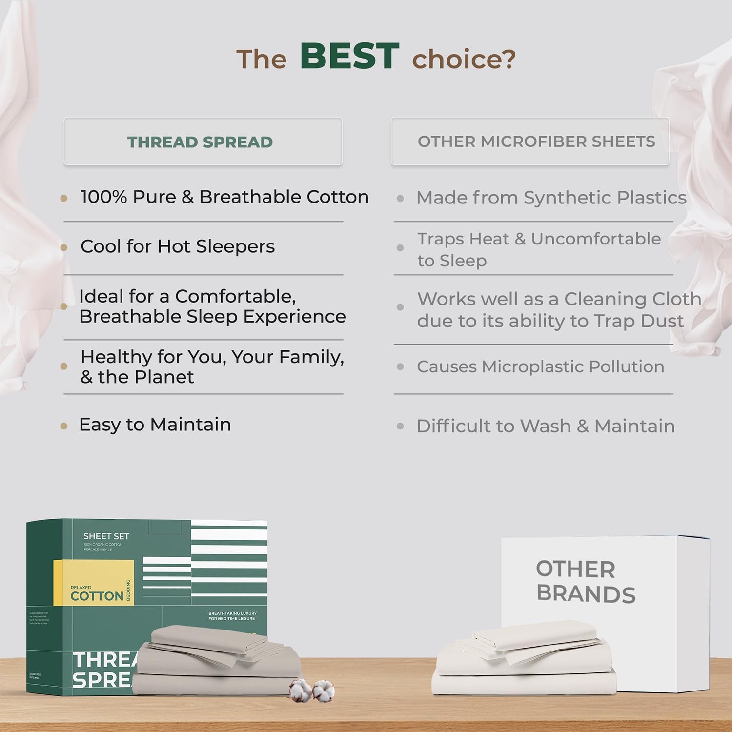 THREAD SPREAD 100% Organic Cotton Sheets - Organic Cotton Percale Weave Sheet Se