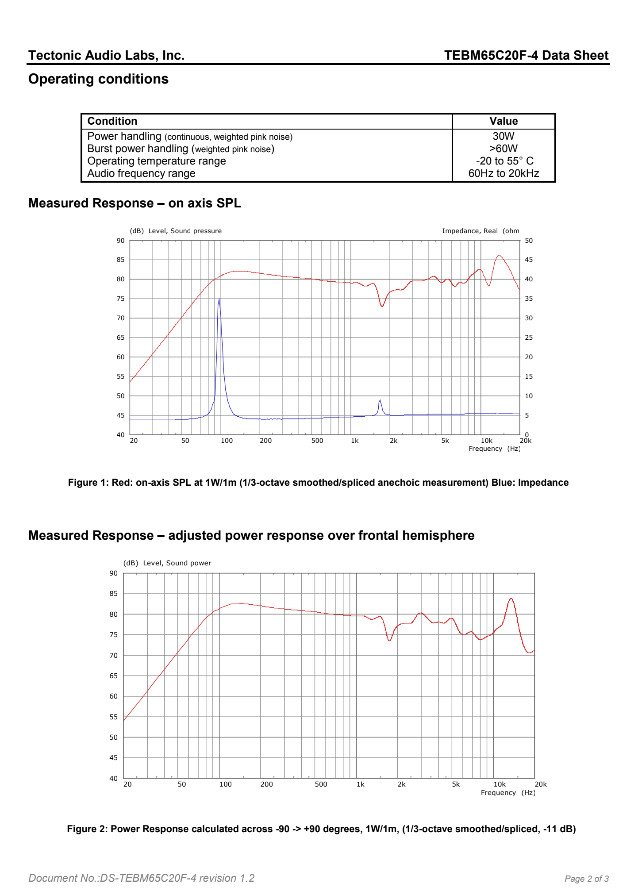 Tectonic TEBM65C20F-4 Balanced Mode Radiator