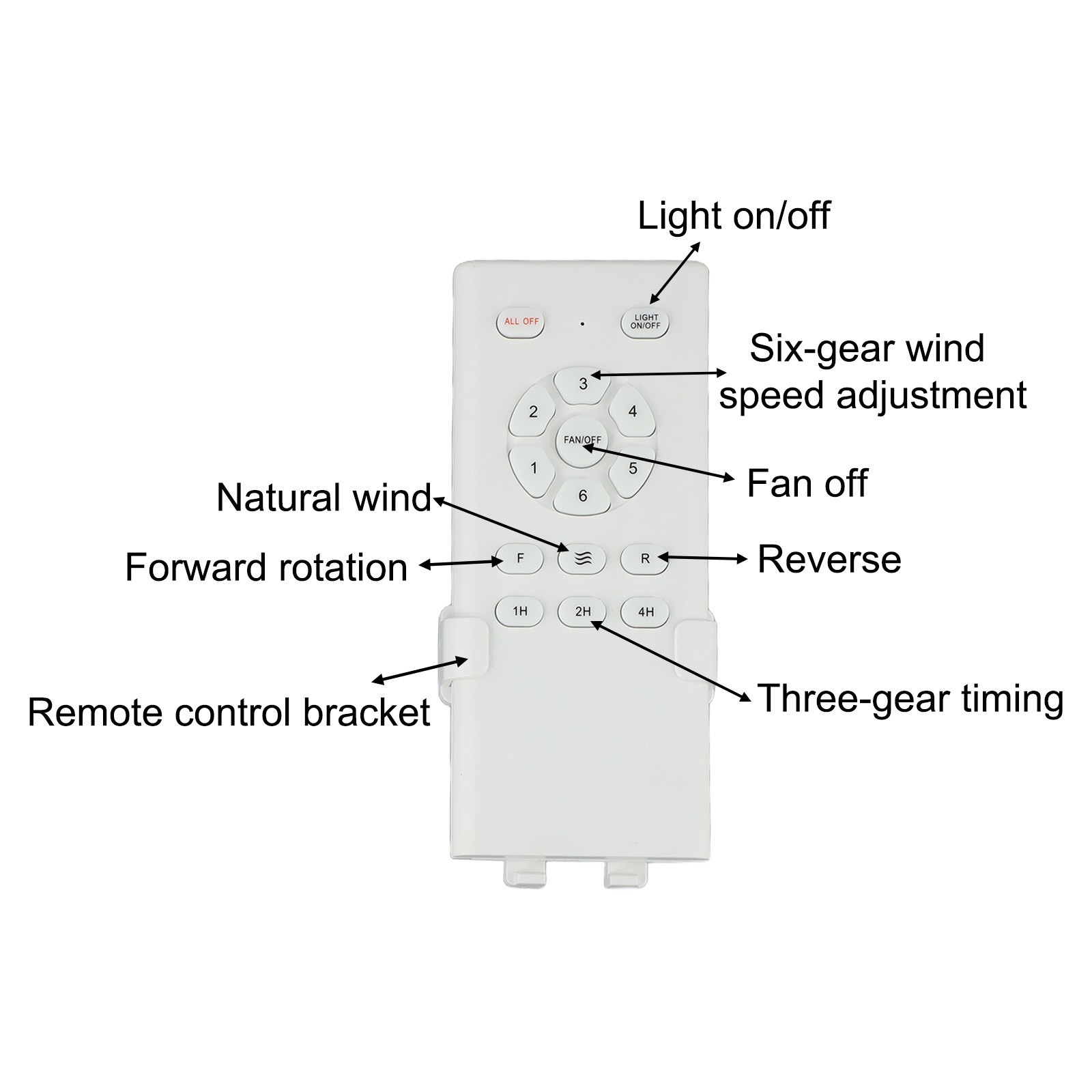 Remote Control Kit for Ceiling Fans with Light Control and Timer Functions