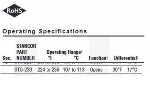 STANCOR STO-230 DISC THERMOSTAT