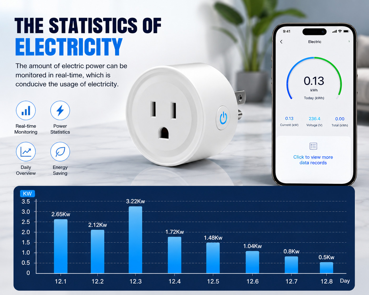 WiFi Smart Plug 20A, Power US Outlet Timer Work with Alexa & Google Assistant