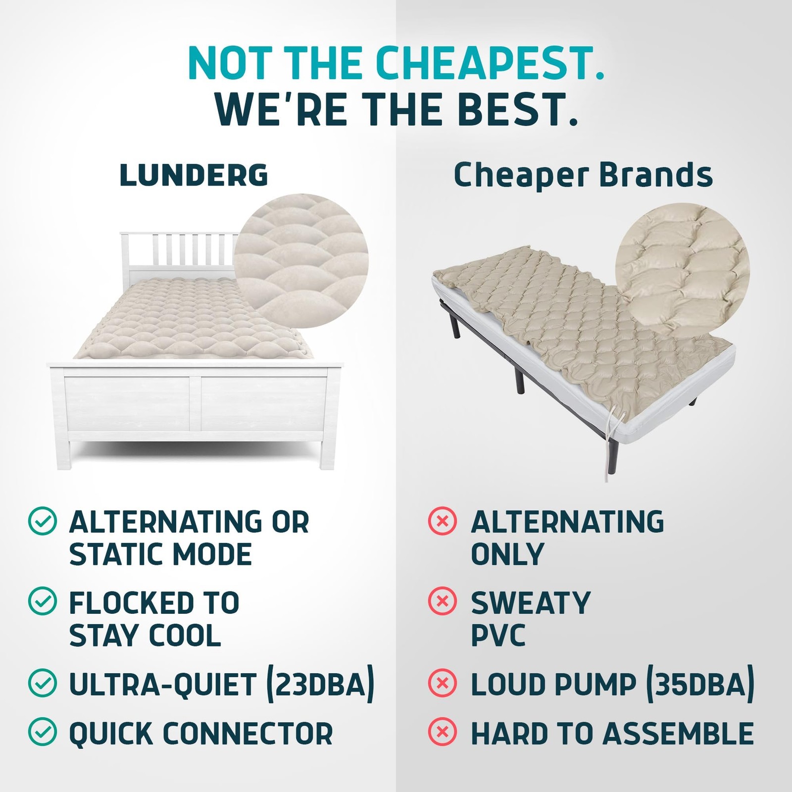 Alternating Air Pressure Mattress Pad with Static Mode & Flocking Add-on - Co...
