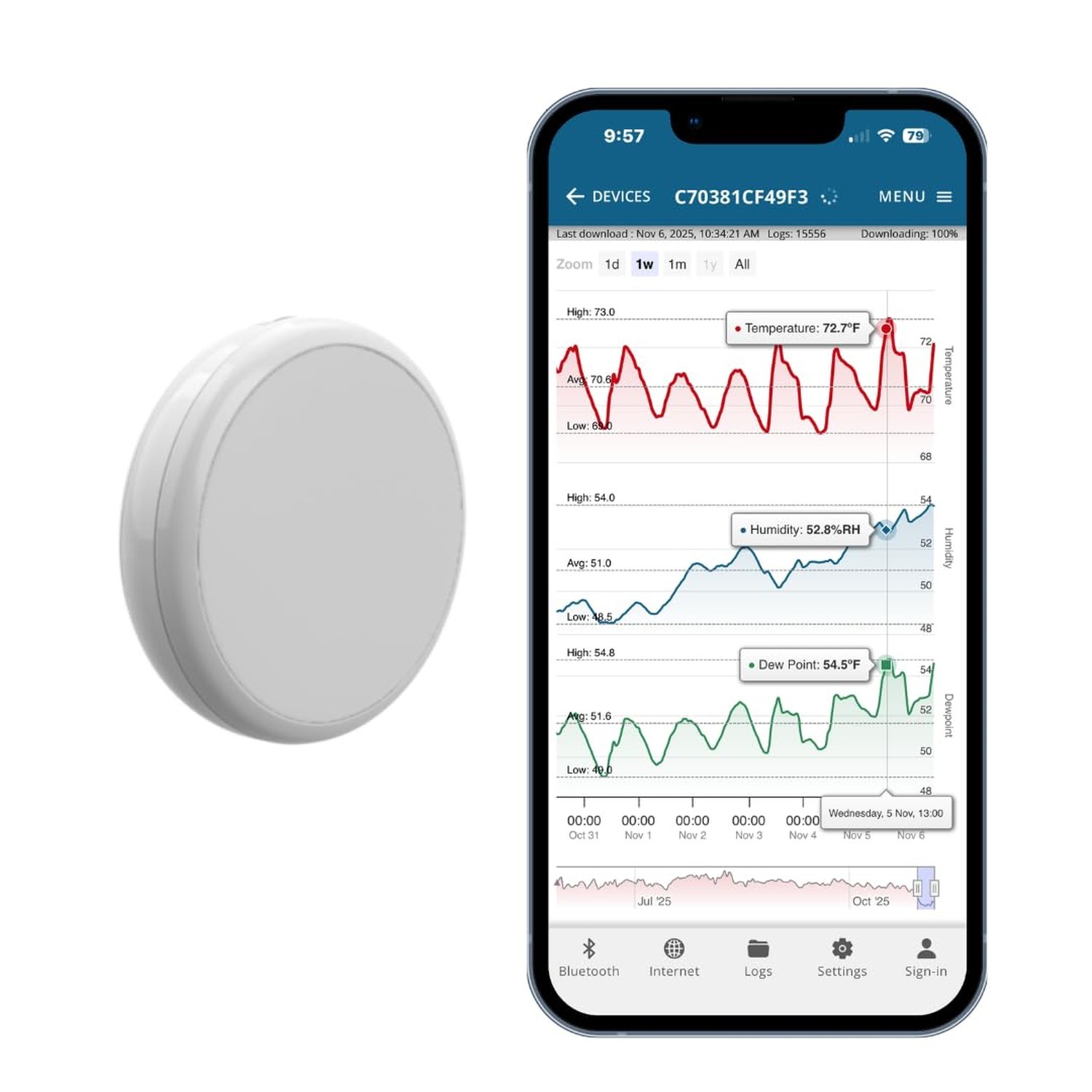 Temperature and Humidity Monitor - 3-in-1 Wireless Indoor/Outdoor Hygrometer ...