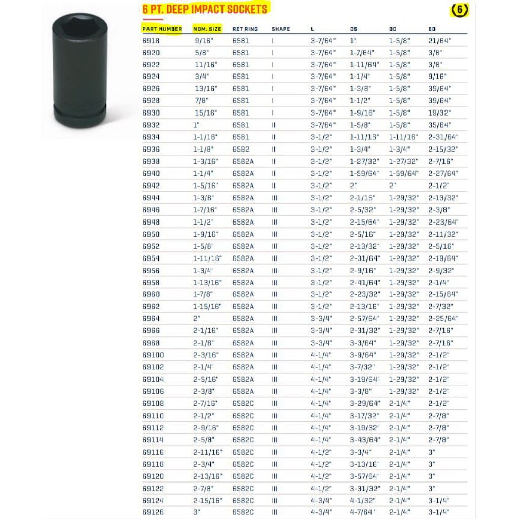 Wright Tool 6924 3/4" Drive Deep Impact Socket 6-Point SAE 3/4"