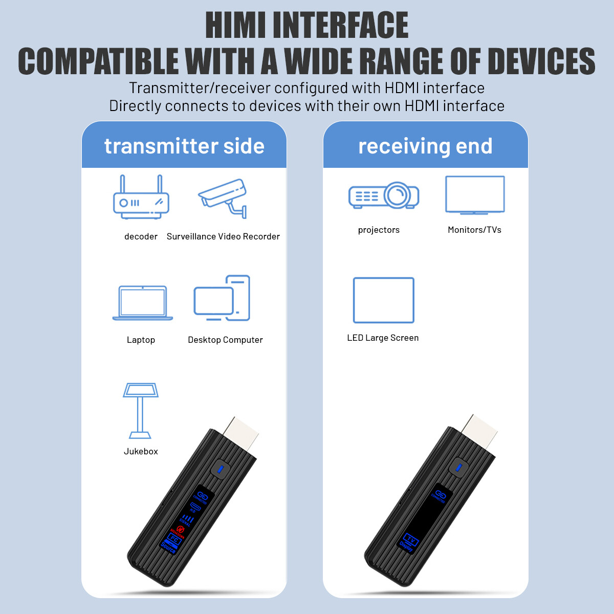 Wireless HDMI Video Transmitter and Receiver PC TV Stick Screen Share Extender