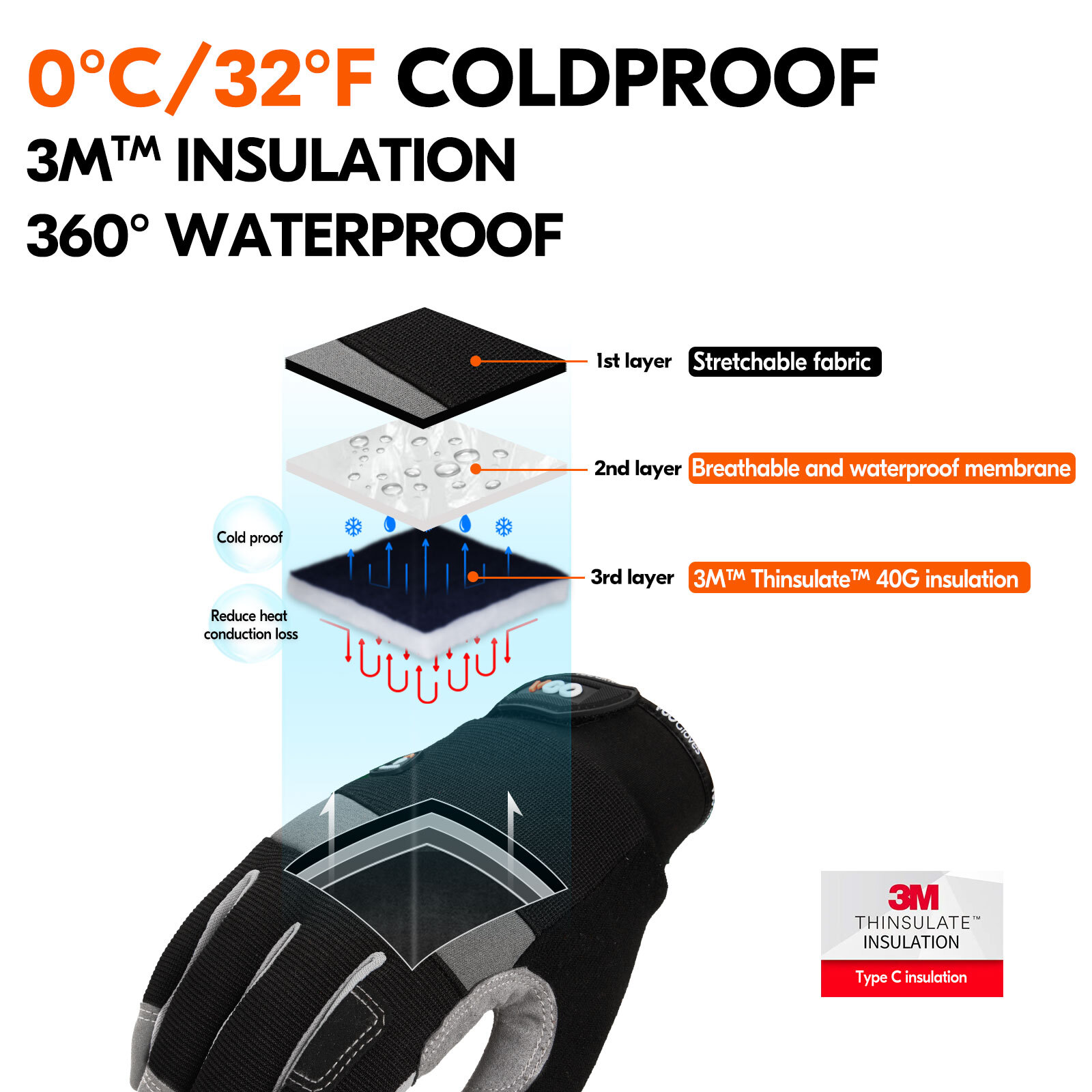 Vgo 1Pair 41℉ Lined Touchscreen Waterproof Winter Work Gloves (SL7584FLWP-BLA)